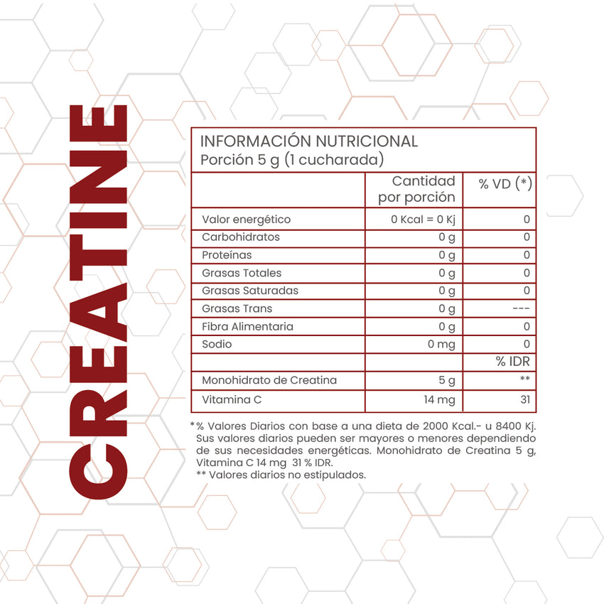 Combo Definición: Creatina One Fit 200g + Fat Destroyer (15% OFF)