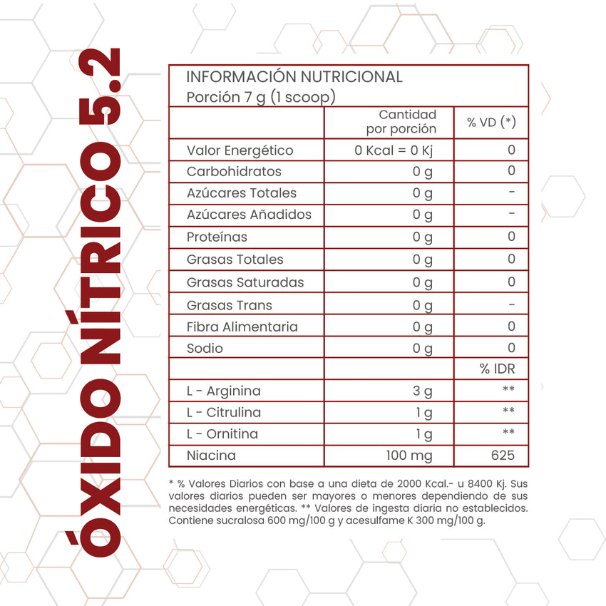 Óxido Nitrico 5.1- Precursor